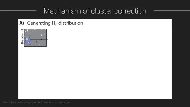 Cluster-based multiple comparisons correction смотреть онлайн