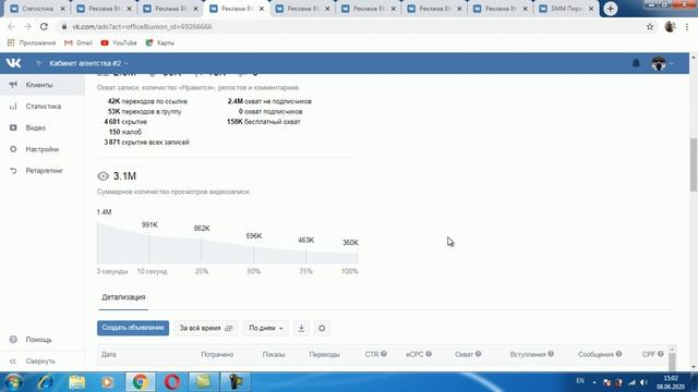 Раскрутка группы ВКонтакте. 1 миллион подписчиков за 4 месяца. Таргетированная реклама смотреть онлайн