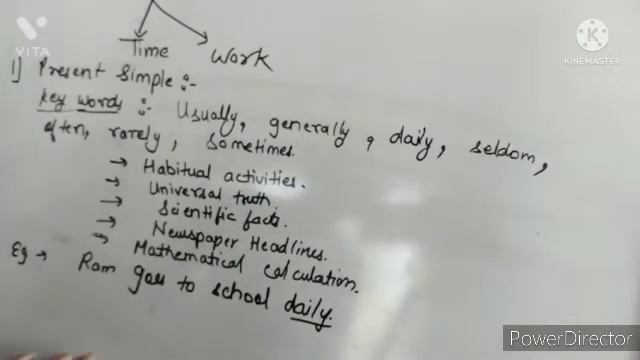 Tenses in English grammar/ complete present tense with examples смотреть онлайн
