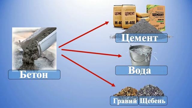 Роль природный материалов в современном строительстве. смотреть онлайн