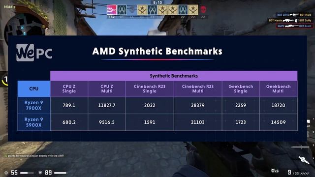 Ryzen 9 7900x VS Ryzen 9 5900x. Are You Surprised With The Results? смотреть онлайн