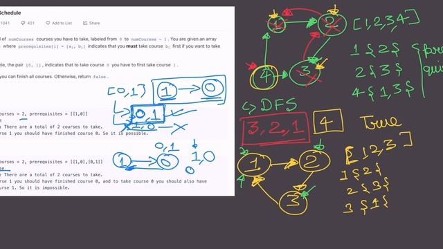 Course Schedule | LEETCODE 207 | Solution & Explanation | Interview Problems смотреть онлайн