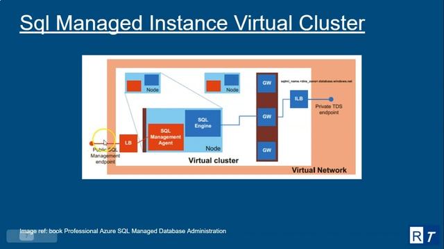 Sql Server on Azure | Sql Managed Instance | Part 2 смотреть онлайн