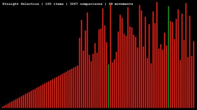 Sorting Algorithms: Straight Selection смотреть онлайн