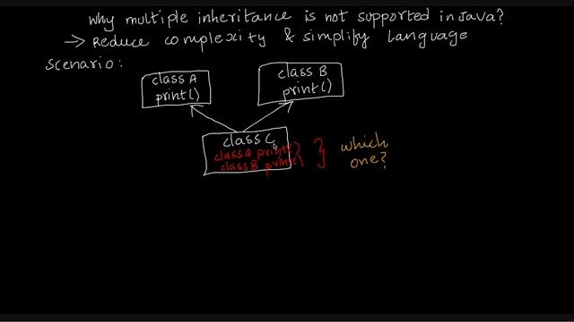 Why Java doesn't support Multiple Inheritance? in Tamil | ஜாவா (Java in Tamil) смотреть онлайн