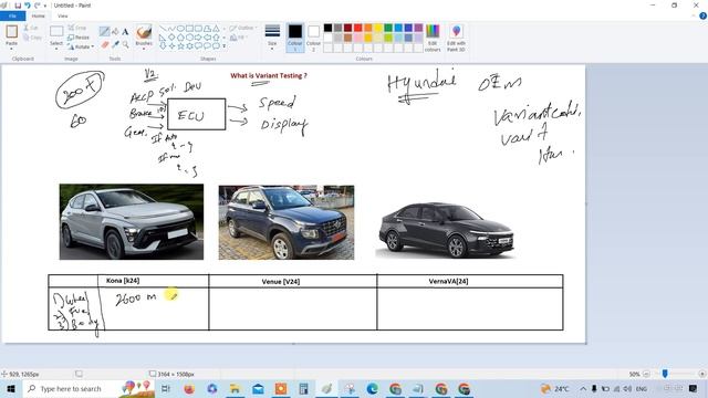 What is Variant Testing in Automotive смотреть онлайн