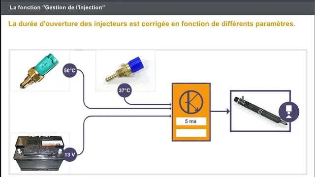 A 33 FONCTIONS PRINCIPALES DE L'INJECTION Gestion de l'injectionr смотреть онлайн