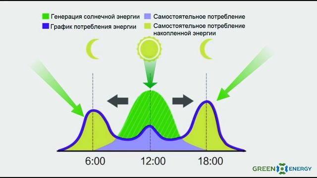 Солнечные батареи или солнечные панели, преимущества и недостатки. Перспективы солнечной энергетики смотреть онлайн