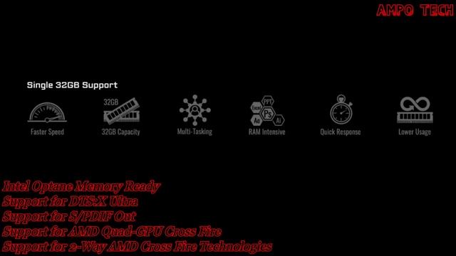 AORUS Z590 ELITE Motherboard | AMPo Tech смотреть онлайн