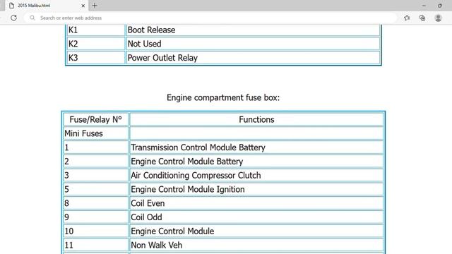 2015 Holden Malibu Fuse Box Info | Fuses | Location | Diagrams | Layout смотреть онлайн