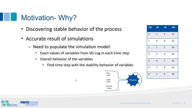 Time-Granularity Detection for Data-Driven Simulation Using Process Mining and System Dynamics смотреть онлайн