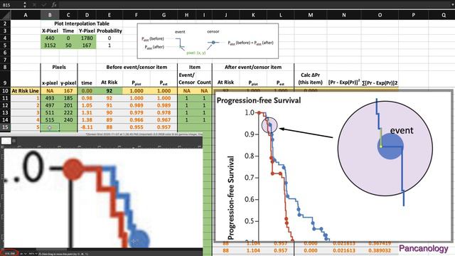 Reverse Engineering Kaplan-Meier Survival Curves