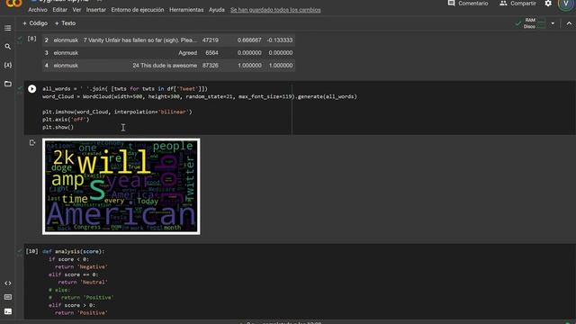 Análisis de Sentimiento en Twitter (Simplified Text Processing: TextBlob) смотреть онлайн