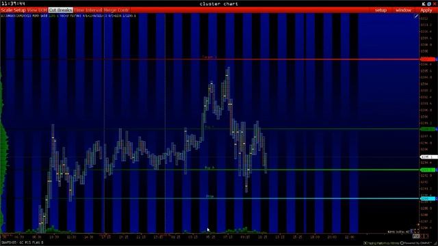 Форекс торговля. Работа ученика (SDP) и моя обратная связь. Форекс курсы. смотреть онлайн
