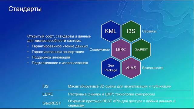 Савицкий Д. Обзор возможностей платформы ArcGIS по созданию 3D смотреть онлайн