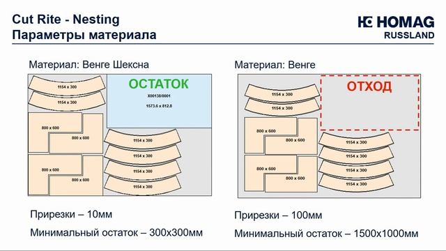 Вебинар Cut Rite Nesting 10.06.2020 смотреть онлайн