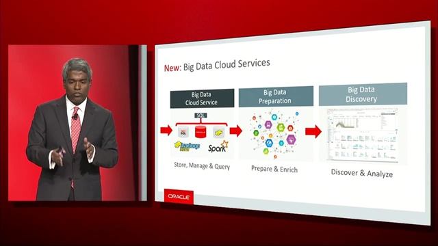 Oracle OpenWorld 2015 Thomas Kurian Keynote on Big Data suite in the cloud смотреть онлайн