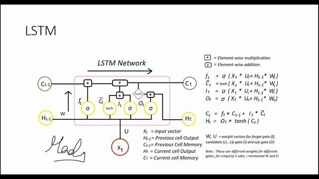 Long short term memory networks in Keras (08) || Python Programming || Urdu || Hindi смотреть онлайн