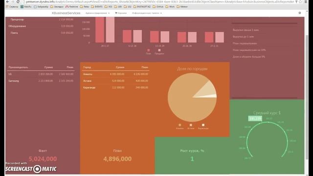Analytics: XAF + XAFBootstrap + DevExtreme ChartJS смотреть онлайн