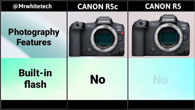Canon EOS R5c Vs Canon EOS R5 Confirmed Release Date & Price смотреть онлайн