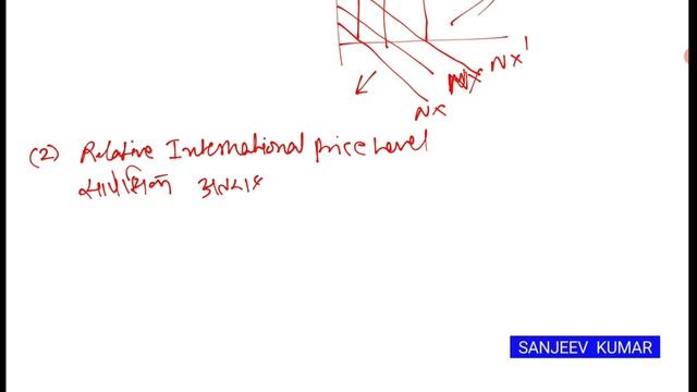 BA, B.com 2nd Year Macroeconomics Unit 4 | Factors causing shift in net export functions смотреть онлайн