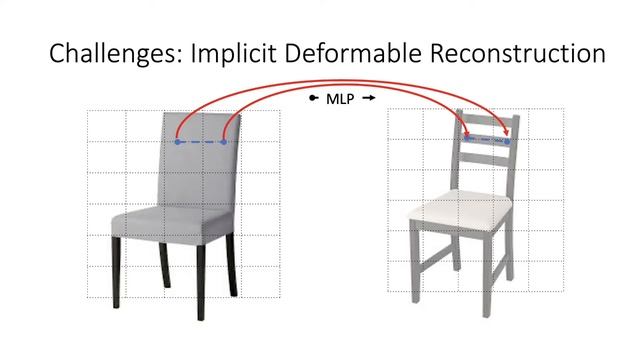 CVPR 2022: Predicting 3D shape and correspondence from Single 2D Image смотреть онлайн