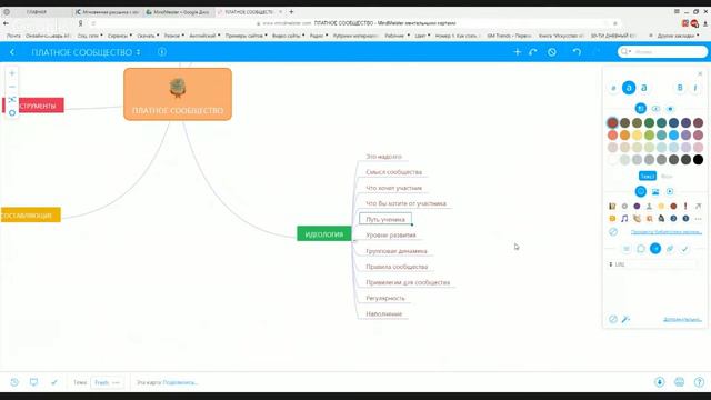 Идеология сообщества смотреть онлайн