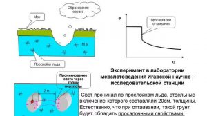 ОСНОВАНИЯ И ФУНДАМЕНТЫ. Лекция 13. Фундаменты на вечномерзлых грунтах.