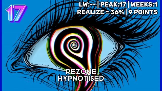 Top Club Chart #439 (28.10.2023) смотреть онлайн