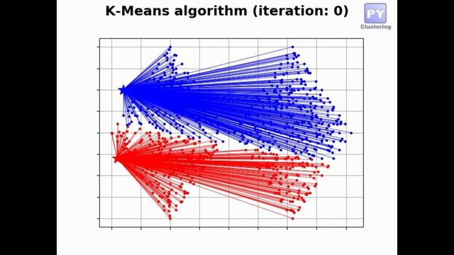 K-Means clustering - TwoDiamonds смотреть онлайн