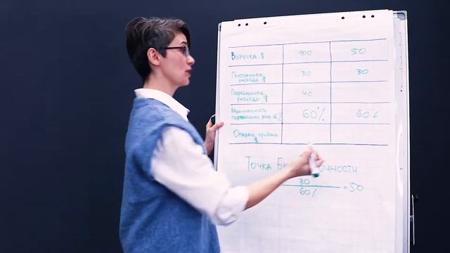 Что такое ТОЧКА БЕЗУБЫТОЧНОСТИ ДЛЯ УСЛУГ смотреть онлайн