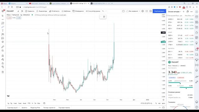 АЛЬТКОИНЫ ПОЛЕТЯТ ЗА БИТКОИНОМ? ОБЗОР МОНЕТ REEF, POLS, DOT, XPR, BTC | КАКИЕ АЛЬТКОИНЫ КУПИТЬ? смотреть онлайн