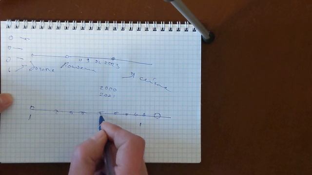 Как сироте узнать дату рождения смотреть онлайн