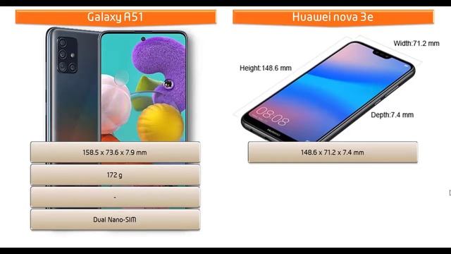 Galaxy A51 vs Huawei Nova 3e смотреть онлайн