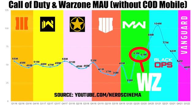 WOW! Treyarch Updated Cold War Zombies AND Fixed It.. | NEW Teasers & Leaks For Black Ops 2024 Maps смотреть онлайн