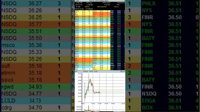 Торговля через терминал "Takion "акции компании: GPS- Gap Inc. смотреть онлайн