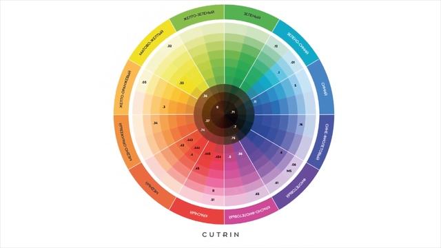 CUTRIN AURORA