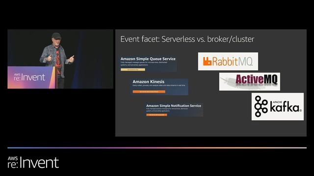 AWS re:Invent 2019: [REPEAT 1] Moving to event-driven architectures (SVS308-R1) смотреть онлайн