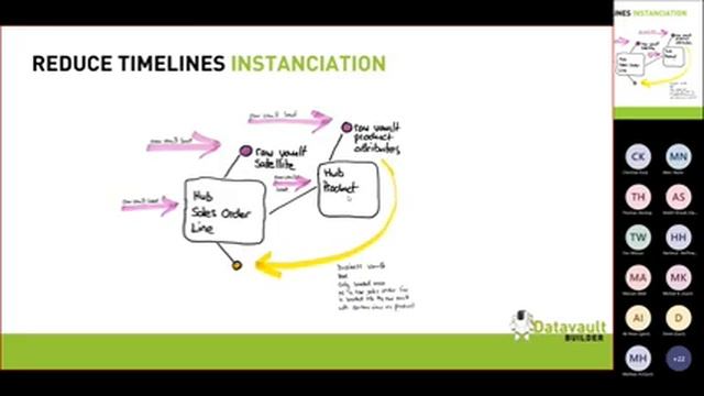 Data Modeling Meetup Munich: Time Dimensions in the Data Vault with Petr Beles смотреть онлайн