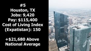 Civil Engineer Salary (2019) - Top 5 Places