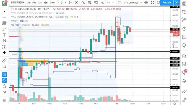 LIVE TRADING discussion 15.5.2019 смотреть онлайн