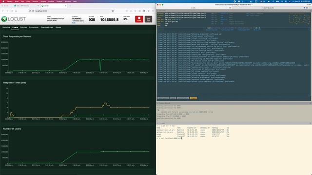 API Gateway with 1 Million RPS throughput without downtime смотреть онлайн
