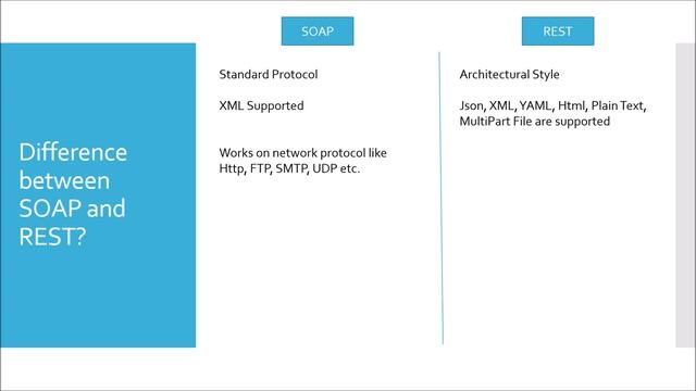 Rest Interview Questions/Interview Preparation смотреть онлайн