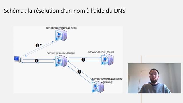 Le DNS pour les débutants смотреть онлайн