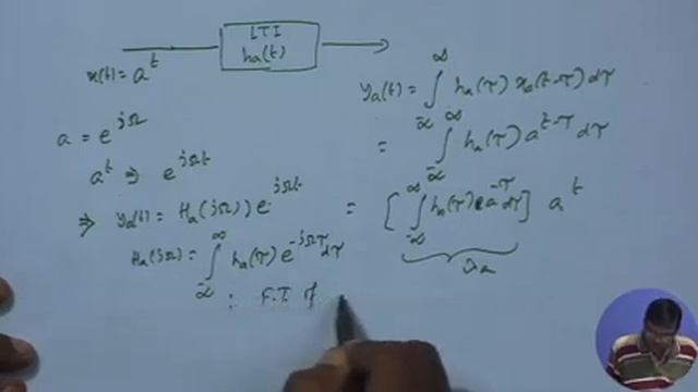 Analog LTI Systems, Fourier and Laplace Transforms смотреть онлайн