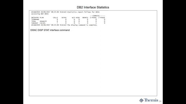 The CICS/Db2 interface смотреть онлайн