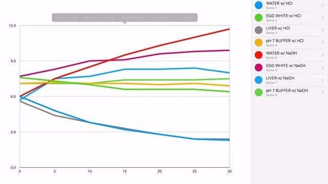 How to graph using Numbers app on iPad смотреть онлайн