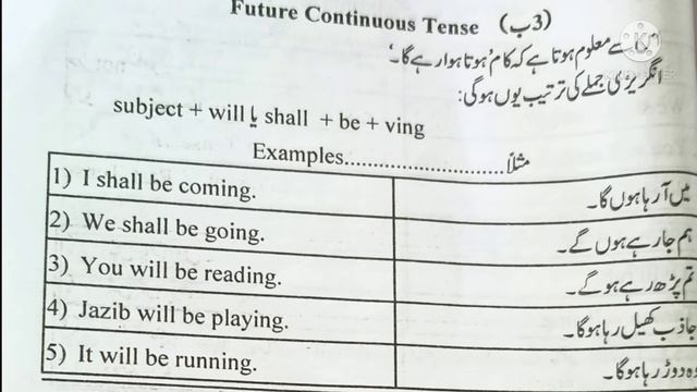 Future Continuous Tense/Negative/yes No Questions/Yes No Negative Question смотреть онлайн