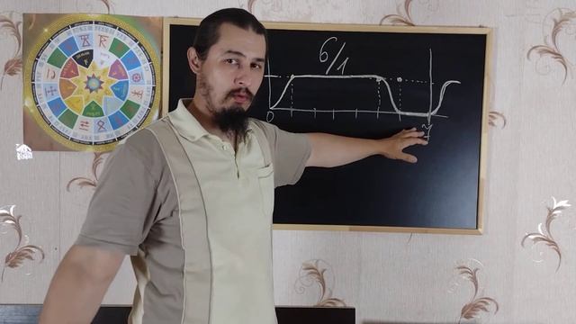 почему мы так устаём часть 2 (правь и право, сколько нужно отдыхать чтобы не уставать?) смотреть онлайн