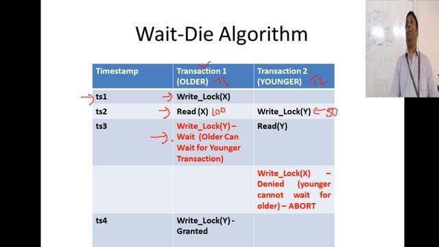 Database Management Systems #31 Deadlock Avoidance, Conservative 2PL, Wait-Die and Wound-Wait смотреть онлайн